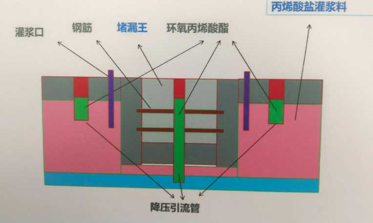 沧州运河区防水堵漏工程设计